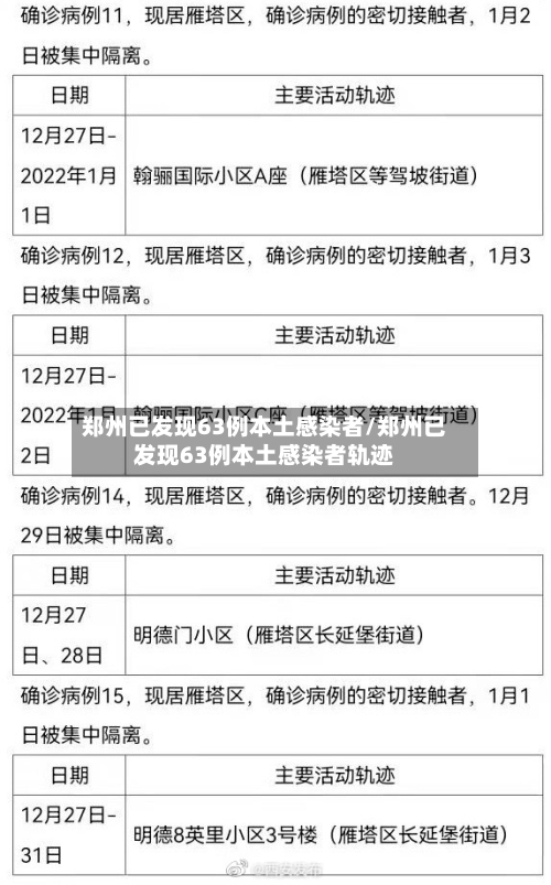 郑州已发现63例本土感染者/郑州已发现63例本土感染者轨迹