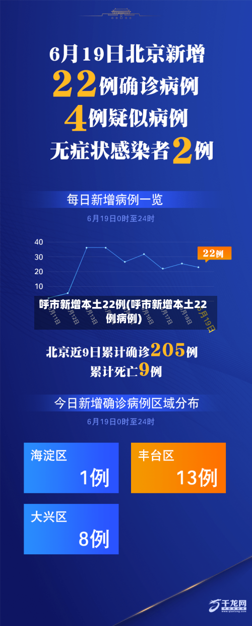 呼市新增本土22例(呼市新增本土22例病例)-第2张图片