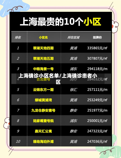 上海确诊小区名单/上海确诊患者小区