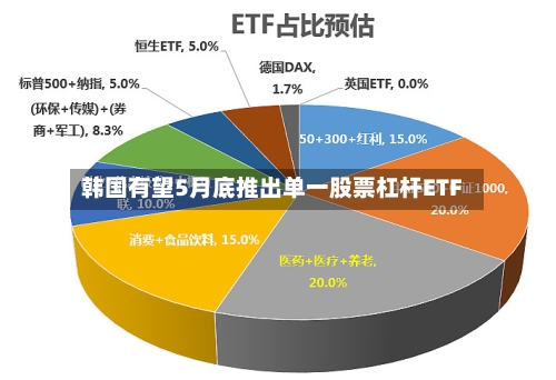 韩国有望5月底推出单一股票杠杆ETF