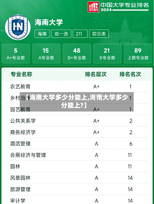 【海南大学多少分能上,海南大学多少分能上?】-第2张图片
