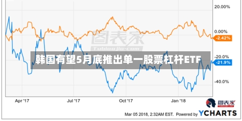 韩国有望5月底推出单一股票杠杆ETF-第3张图片