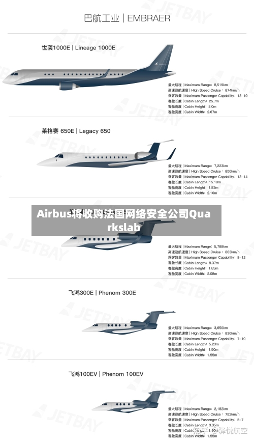 Airbus将收购法国网络安全公司Quarkslab