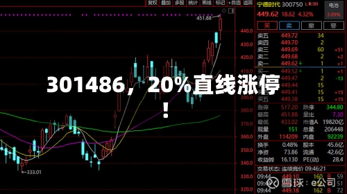 301486，20%直线涨停！-第2张图片