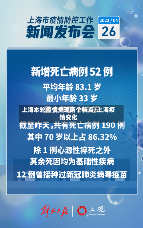 上海本轮疫情呈现两个特点/上海疫情变化