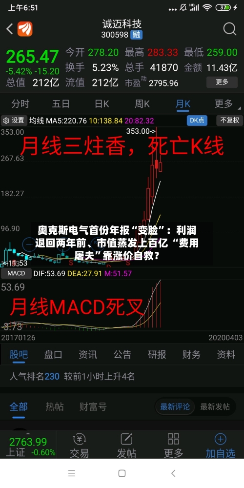 奥克斯电气首份年报“变脸”：利润退回两年前、市值蒸发上百亿 “费用屠夫”靠涨价自救？