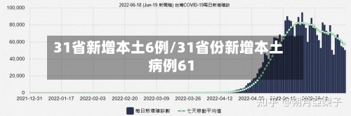 31省新增本土6例/31省份新增本土病例61