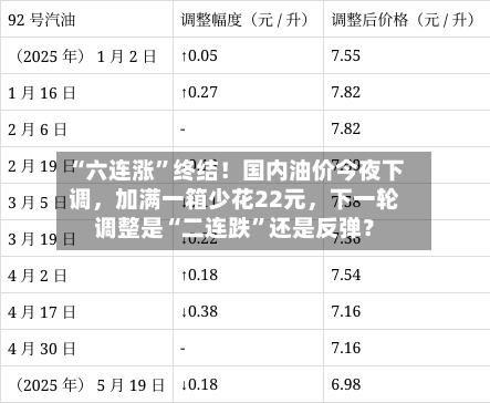 “六连涨”终结！国内油价今夜下调，加满一箱少花22元，下一轮调整是“二连跌”还是反弹？