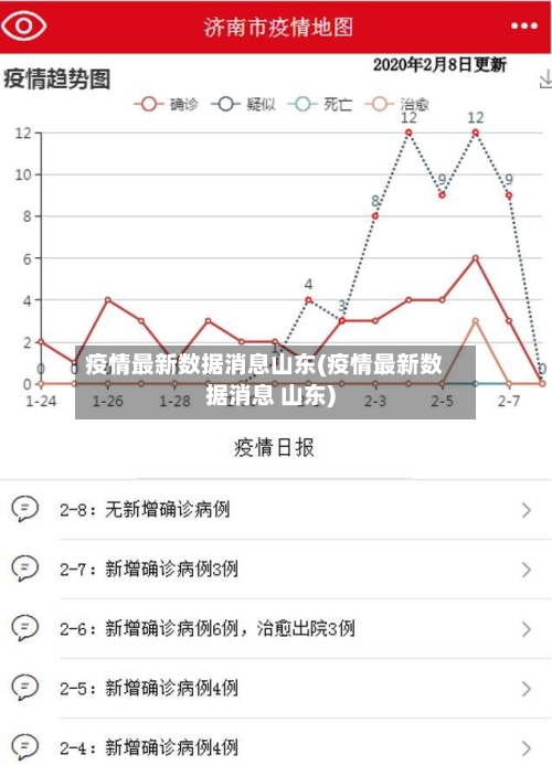 疫情最新数据消息山东(疫情最新数据消息 山东)
