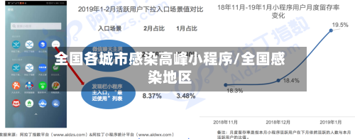 全国各城市感染高峰小程序/全国感染地区