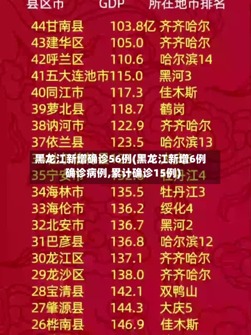 黑龙江新增确诊56例(黑龙江新增6例确诊病例,累计确诊15例)