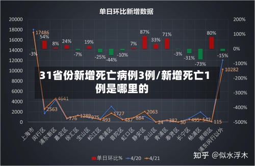 31省份新增死亡病例3例/新增死亡1例是哪里的