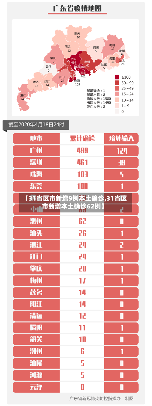 【31省区市新增9例本土确诊,31省区市新增本土确诊62例】