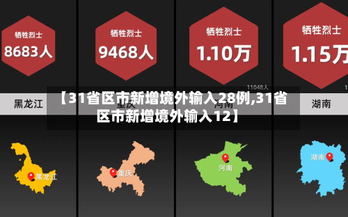 【31省区市新增境外输入28例,31省区市新增境外输入12】
