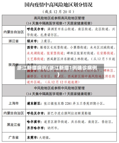 浙江新增病例(浙江新增1例确诊病例)