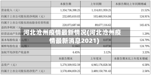 河北沧州疫情最新情况(河北沧州疫情最新消息2021)