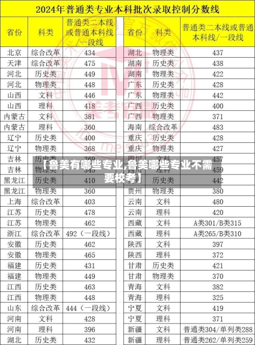 【鲁美有哪些专业,鲁美哪些专业不需要校考】