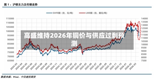高盛维持2026年铜价与供应过剩预测-第2张图片