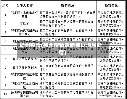 杨州疫情(杨州疫情最新数据消息新增)