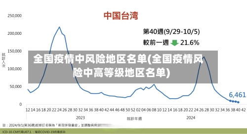 全国疫情中风险地区名单(全国疫情风险中高等级地区名单)-第2张图片