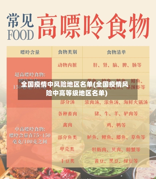 全国疫情中风险地区名单(全国疫情风险中高等级地区名单)