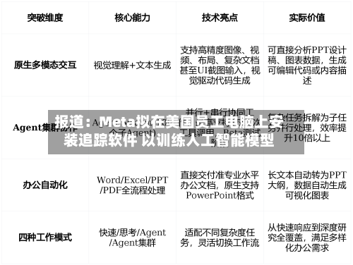 报道：Meta拟在美国员工电脑上安装追踪软件 以训练人工智能模型-第3张图片