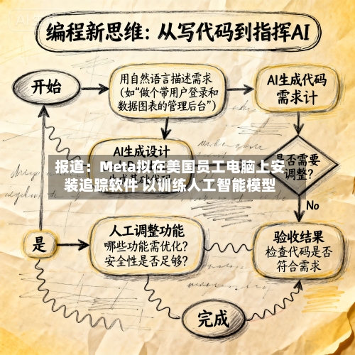 报道：Meta拟在美国员工电脑上安装追踪软件 以训练人工智能模型-第2张图片