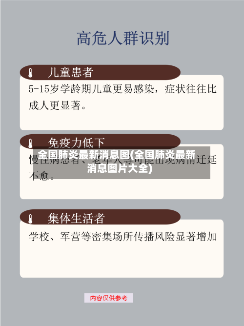 全国肺炎最新消息图(全国肺炎最新消息图片大全)