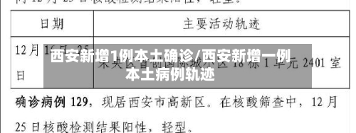 西安新增1例本土确诊/西安新增一例本土病例轨迹