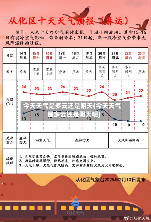 今天天气是多云还是阴天(今天天气是多云还是阴天呢)-第2张图片