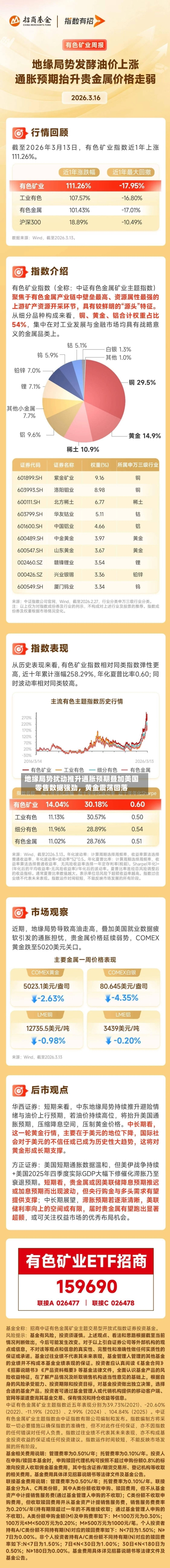 地缘局势扰动推升通胀预期叠加美国零售数据强劲	，黄金震荡回落-第3张图片
