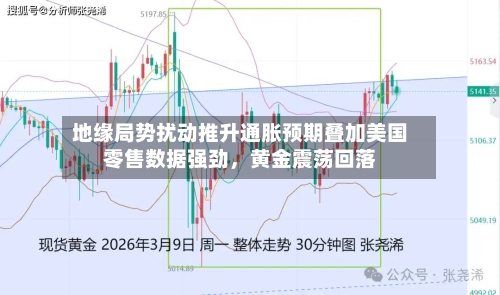 地缘局势扰动推升通胀预期叠加美国零售数据强劲	，黄金震荡回落-第2张图片