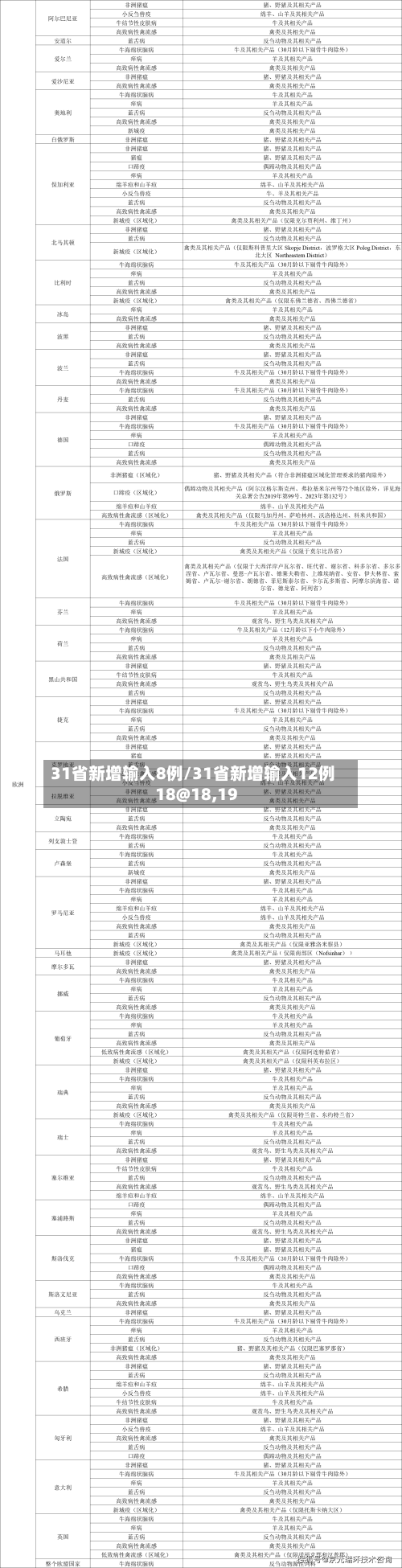 31省新增输入8例/31省新增输入12例18@18,19