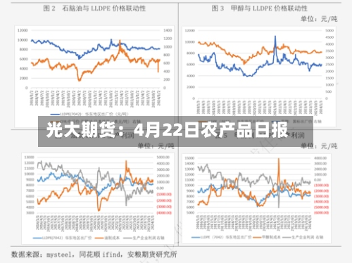 光大期货：4月22日农产品日报