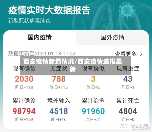西安疫情新增情况/西安疫情速报最新-第2张图片