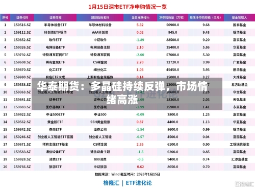 华泰期货：多晶硅持续反弹，市场情绪高涨-第3张图片