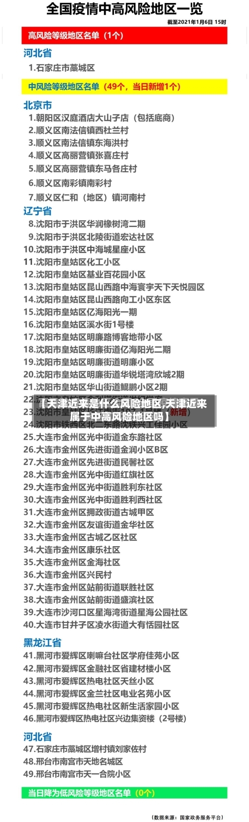 【天津近来是什么风险地区,天津近来属于中高风险地区吗】-第3张图片