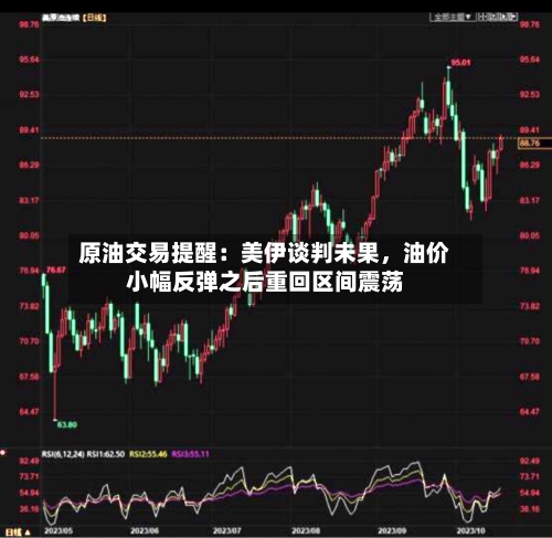 原油交易提醒：美伊谈判未果，油价小幅反弹之后重回区间震荡-第3张图片