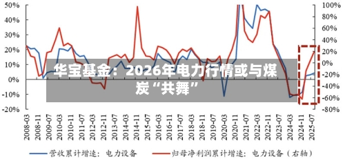 华宝基金：2026年电力行情或与煤炭“共舞”-第3张图片