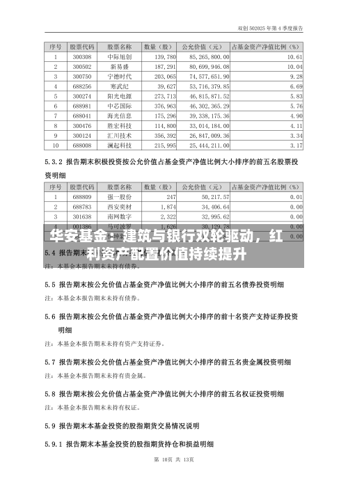 华安基金：建筑与银行双轮驱动，红利资产配置价值持续提升-第2张图片