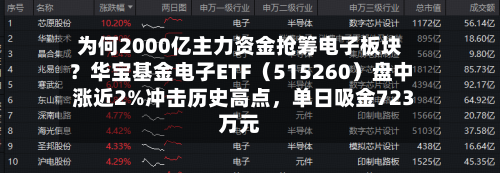 为何2000亿主力资金抢筹电子板块？华宝基金电子ETF（515260）盘中涨近2%冲击历史高点，单日吸金723万元
