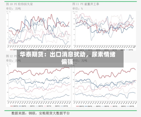 华泰期货：出口消息扰动，尿素情绪偏强