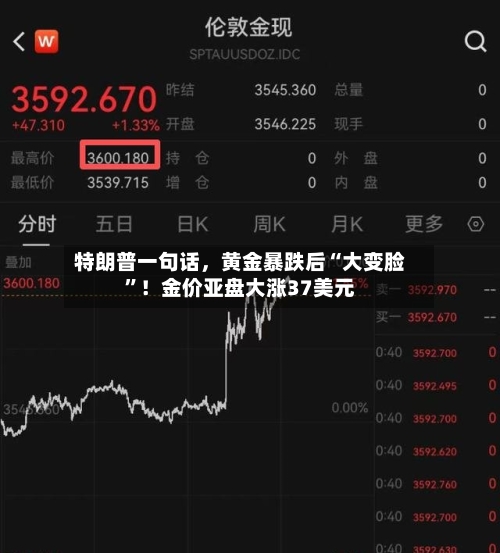 特朗普一句话，黄金暴跌后“大变脸	”！金价亚盘大涨37美元-第2张图片