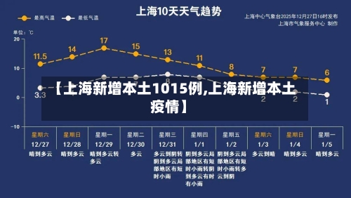 【上海新增本土1015例,上海新增本土疫情】
