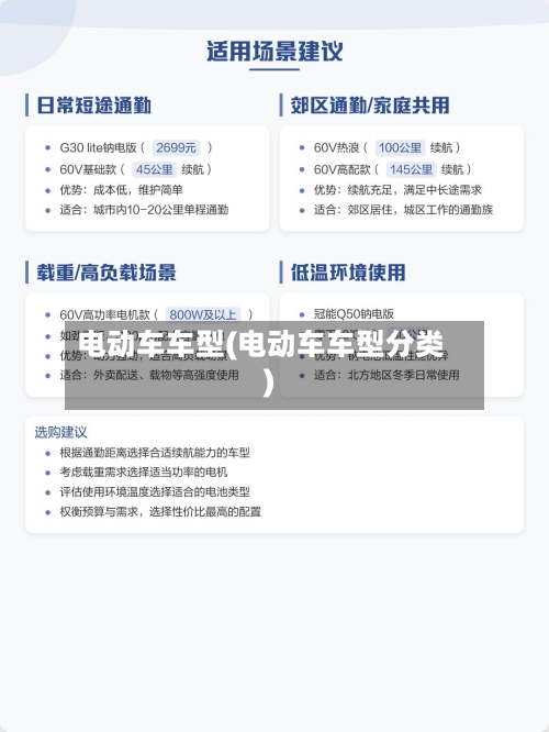 电动车车型(电动车车型分类)