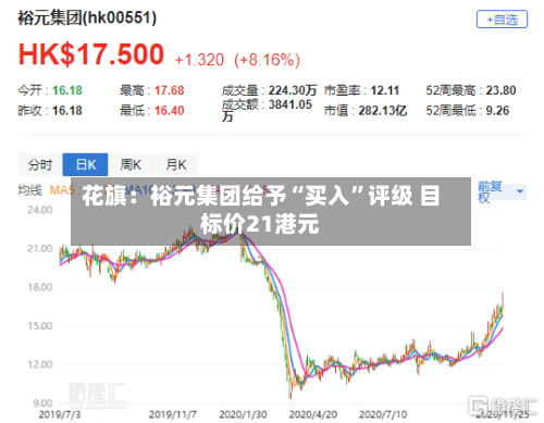 花旗：裕元集团给予“买入”评级 目标价21港元-第2张图片