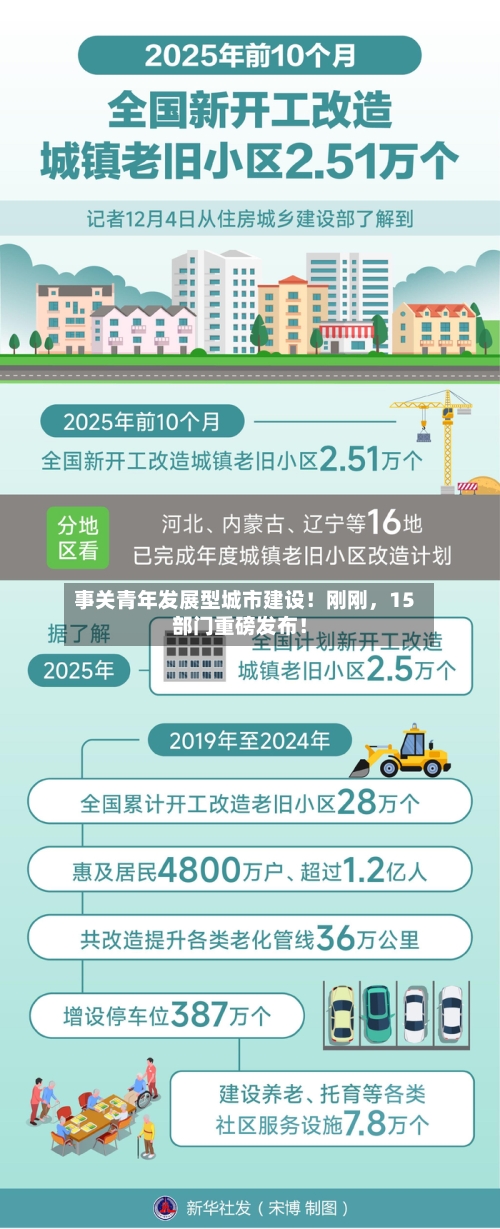 事关青年发展型城市建设！刚刚	，15部门重磅发布！-第3张图片