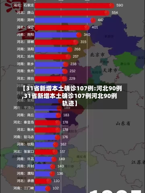 【31省新增本土确诊107例:河北90例,31省新增本土确诊107例河北90例轨迹】-第2张图片