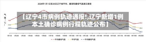 【辽宁4市病例轨迹通报!,辽宁新增1例本土确诊病例行程轨迹公布】-第2张图片