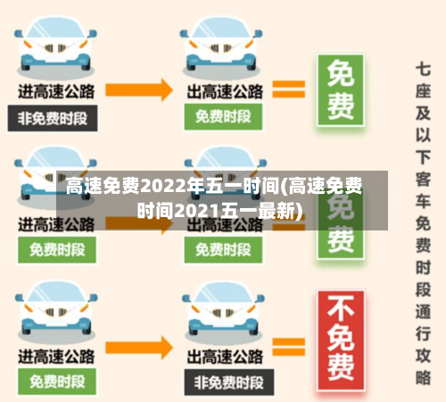 高速免费2022年五一时间(高速免费时间2021五一最新)